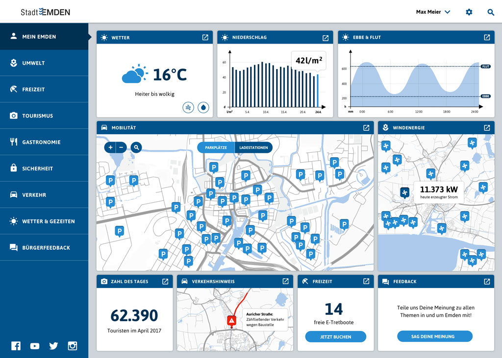 smartcity-dashboard-emden